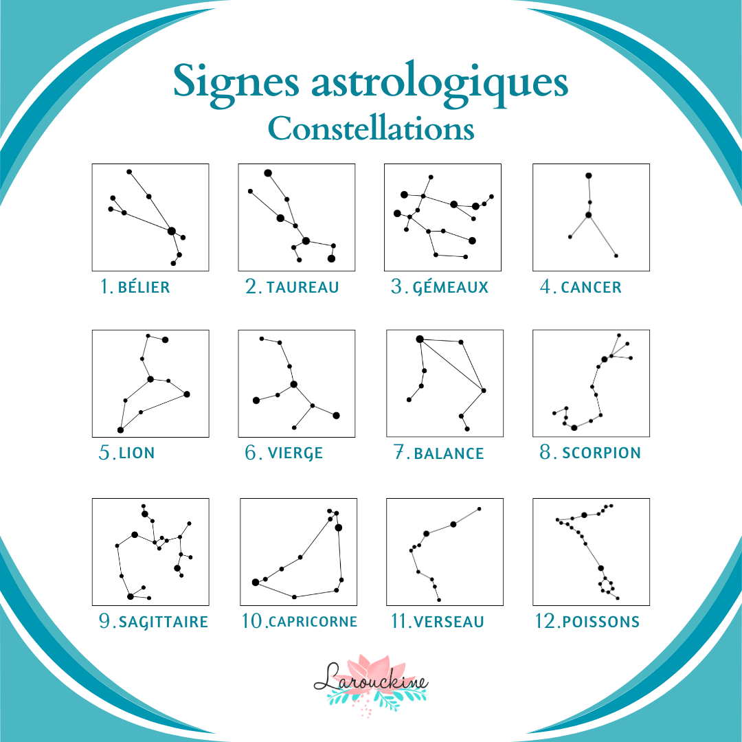 Collier Signe astrologique constellation doré ou argenté – Image 2